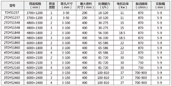 技術(shù)參數(shù)